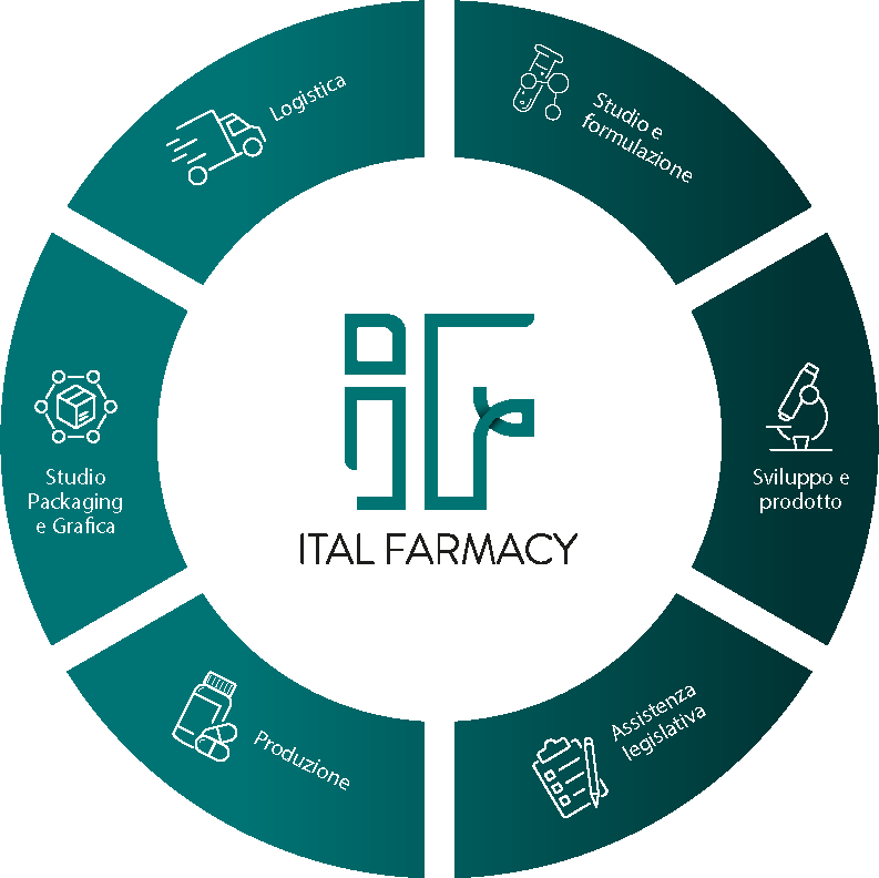 Italfarmacy
